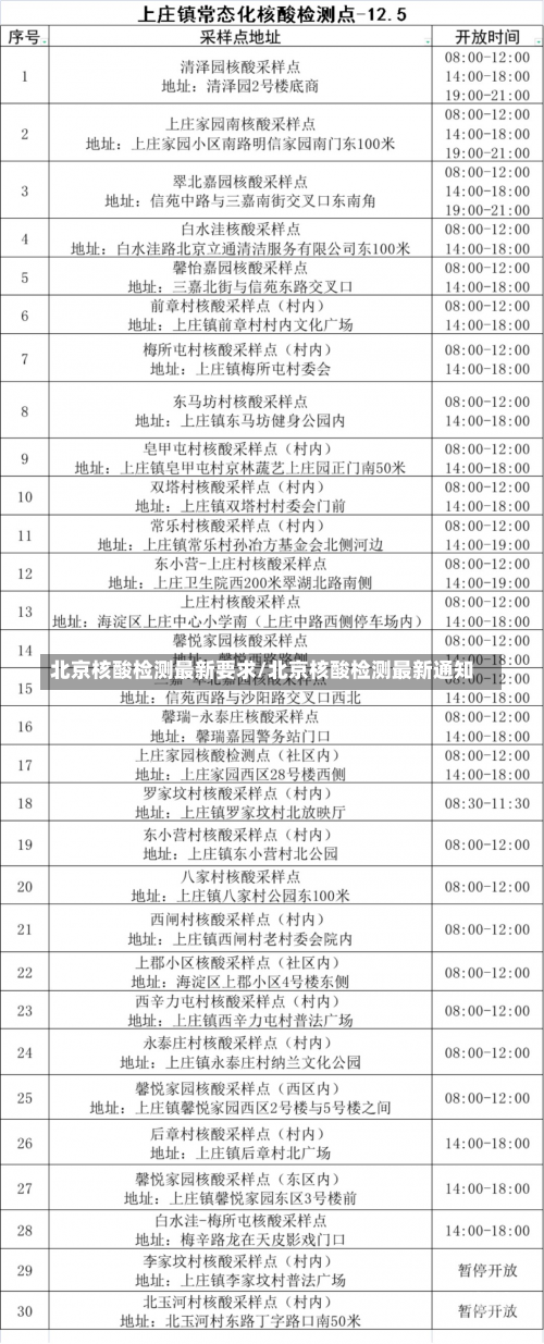 北京核酸检测最新要求/北京核酸检测最新通知