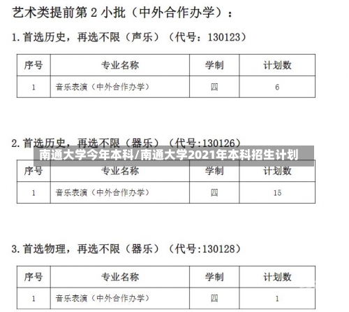 南通大学今年本科/南通大学2021年本科招生计划