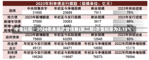 中金公司：2024年永续次级债券(第二期)票面利率为2.15%