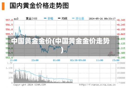 中国黄金金价(中国黄金金价走势)