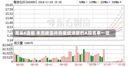 龙头6连板 本周披露并购重组进展的A股名单一览