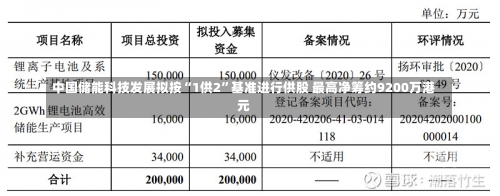 中国储能科技发展拟按“1供2”基准进行供股 最高净筹约9200万港元