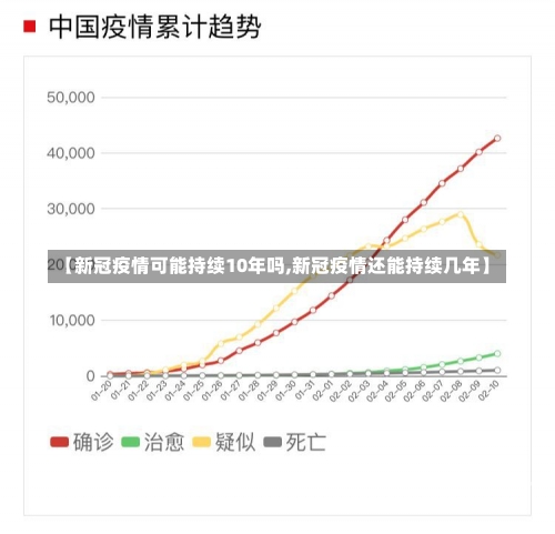 【新冠疫情可能持续10年吗,新冠疫情还能持续几年】