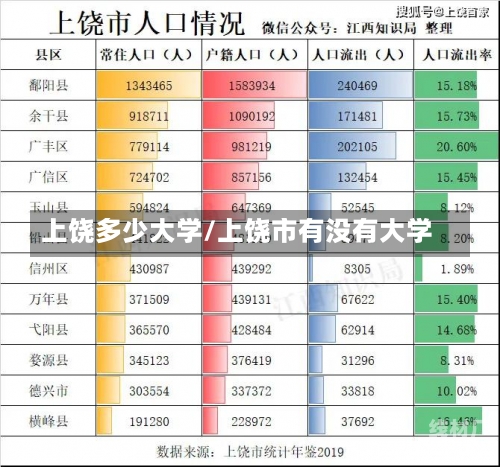 上饶多少大学/上饶市有没有大学