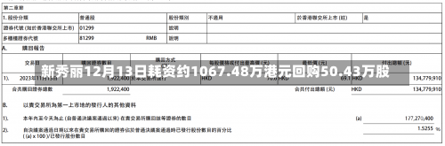 新秀丽12月13日耗资约1067.48万港元回购50.43万股