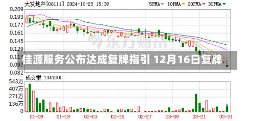 佳源服务公布达成复牌指引 12月16日复牌