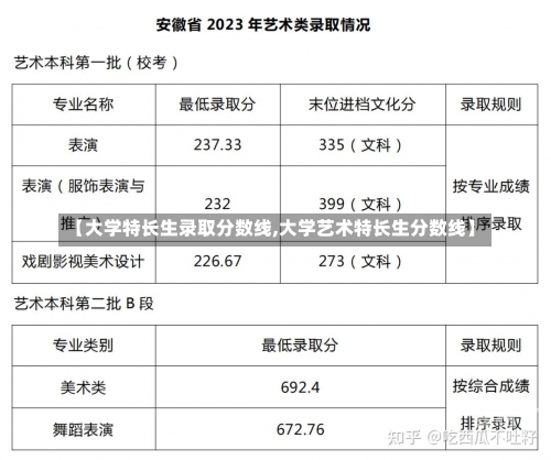 【大学特长生录取分数线,大学艺术特长生分数线】