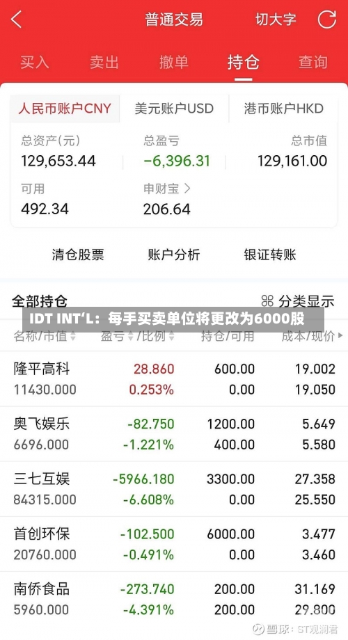 IDT INT‘L：每手买卖单位将更改为6000股