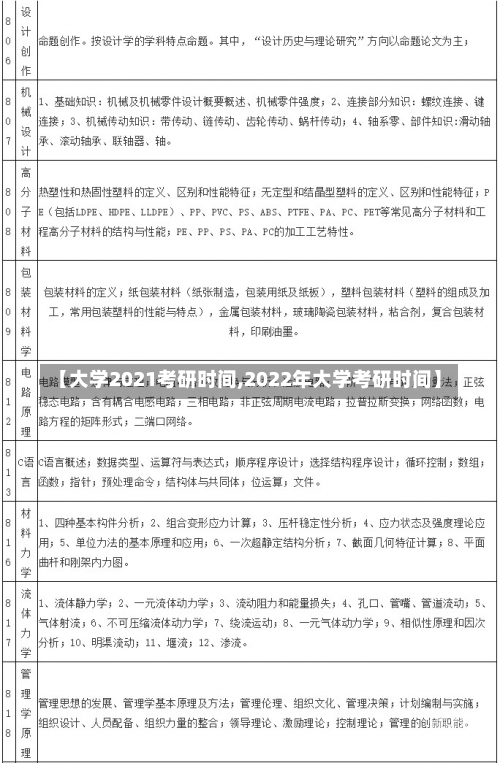 【大学2021考研时间,2022年大学考研时间】