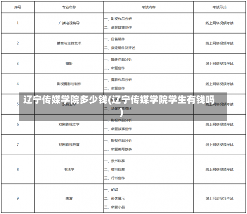 辽宁传媒学院多少钱(辽宁传媒学院学生有钱吗)