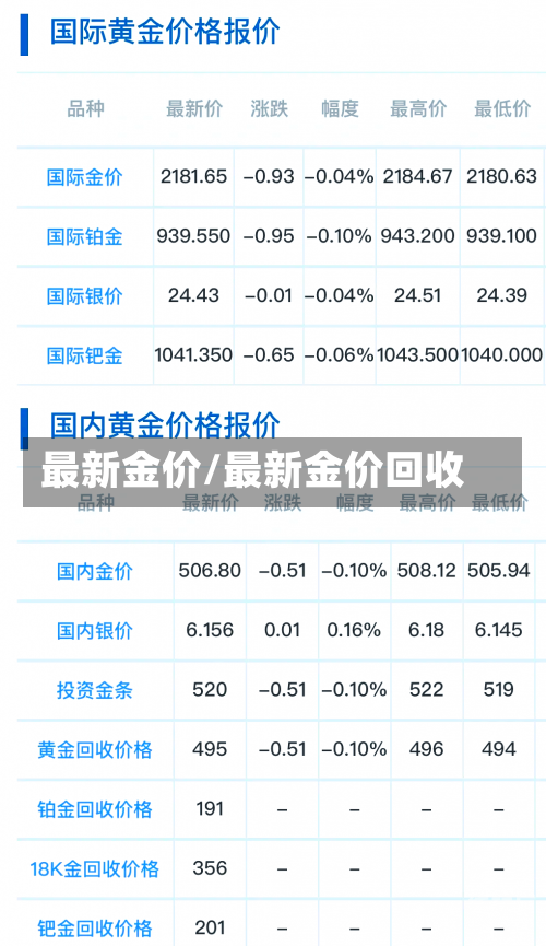 最新金价/最新金价回收