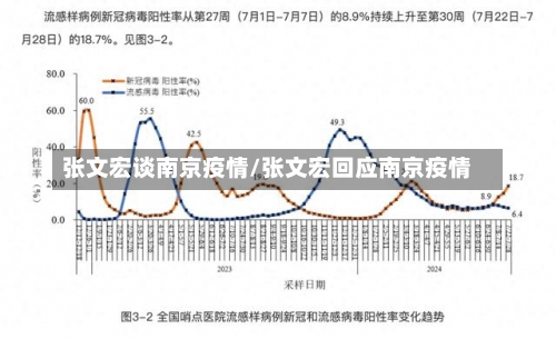 张文宏谈南京疫情/张文宏回应南京疫情