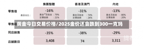 黄金今日交易价格/2025金价还会跌到300一克吗