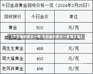 【今日金价多少一克,今日金价多少一克周大福】