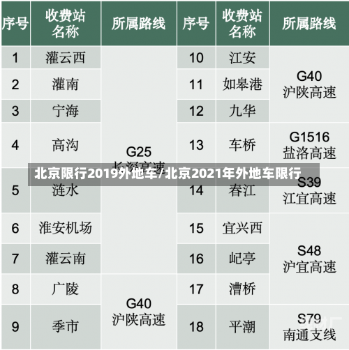 北京限行2019外地车/北京2021年外地车限行