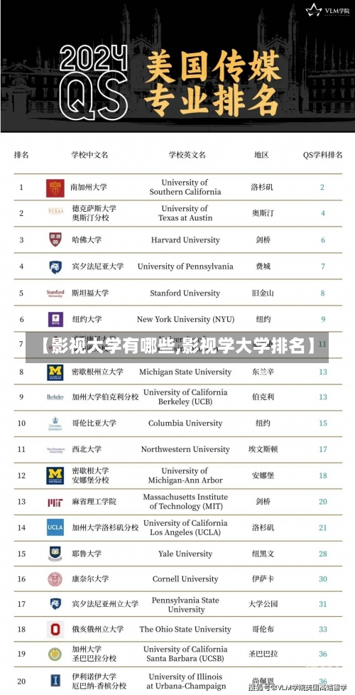 【影视大学有哪些,影视学大学排名】