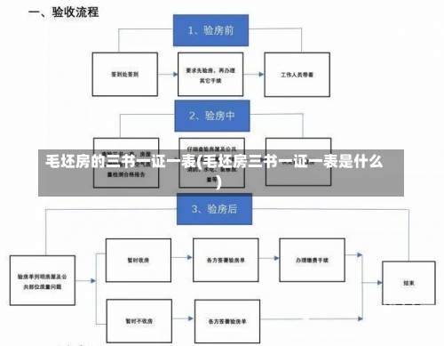 毛坯房的三书一证一表(毛坯房三书一证一表是什么)