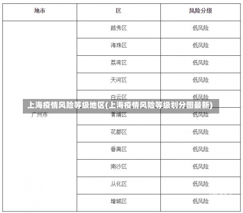 上海疫情风险等级地区(上海疫情风险等级划分图最新)