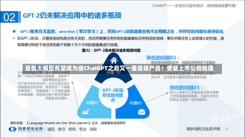 豆包大模型有望成为继ChatGPT之后又一重量级产品！受益上市公司梳理