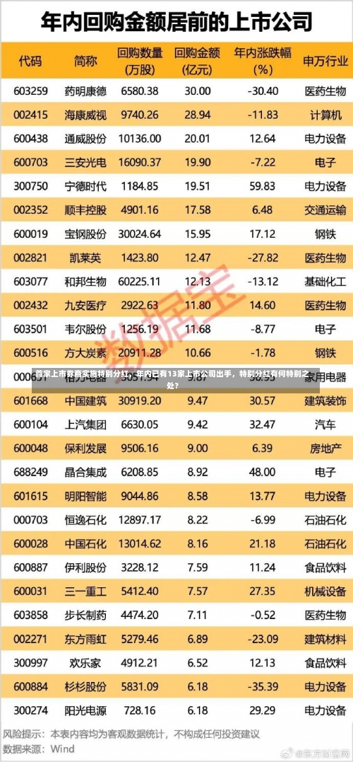 首家上市券商实施特别分红，年内已有13家上市公司出手，特别分红有何特别之处？