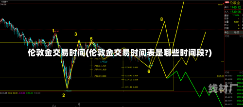 伦敦金交易时间(伦敦金交易时间表是哪些时间段?)