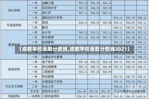 【成都学校录取分数线,成都学校录取分数线2021】