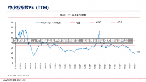 富达基金戴旻：中国股票资产估值折价明显，比美股更具吸引力和投资机会