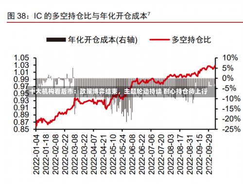 十大机构看后市：政策博弈结束，主题轮动持续 耐心持仓待上行