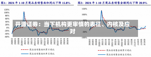 开源证券：当下机构更审慎的表征、内核及应对