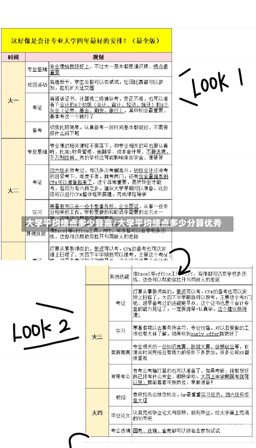 大学平均绩点多少算高/大学平均绩点多少分算优秀