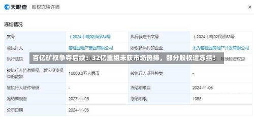 百亿矿权争夺后续：32亿重组未获市场热捧，部分股权遭冻结！