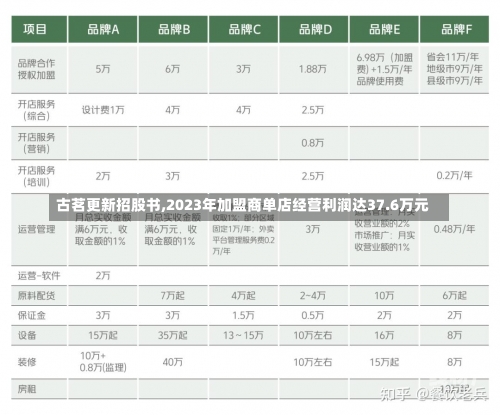 古茗更新招股书,2023年加盟商单店经营利润达37.6万元