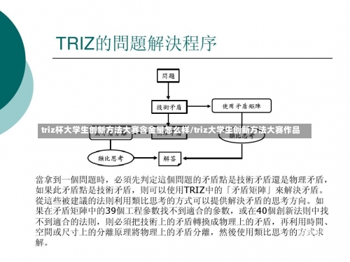 triz杯大学生创新方法大赛含金量怎么样/triz大学生创新方法大赛作品