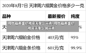 周六福黄金价格今天多少一克/周六福黄金价格今天多少钱一克