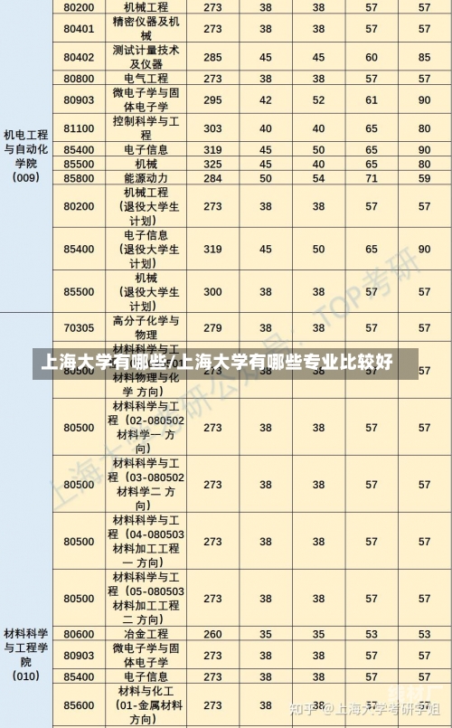 上海大学有哪些/上海大学有哪些专业比较好