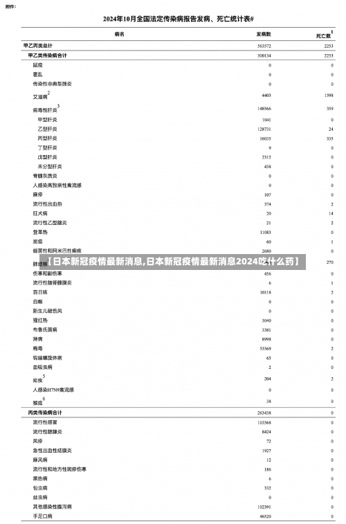 病毒 第39页