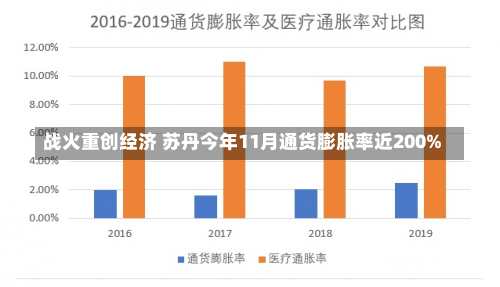 战火重创经济 苏丹今年11月通货膨胀率近200%