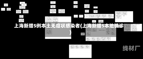 上海新增5例本土无症状感染者(上海新增5本地确诊)