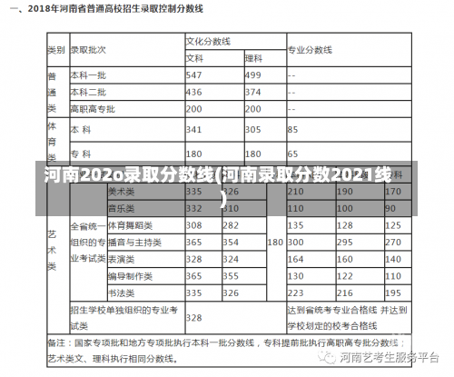 河南202o录取分数线(河南录取分数2021线)