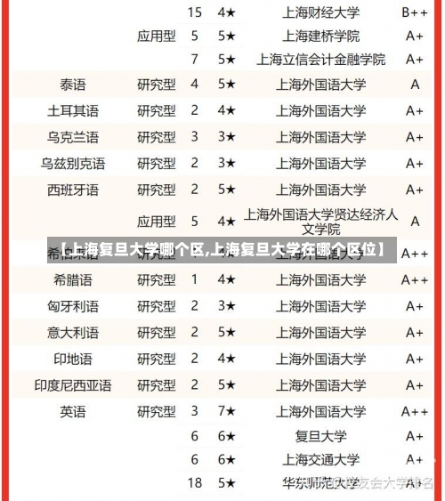 【上海复旦大学哪个区,上海复旦大学在哪个区位】