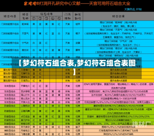 【梦幻符石组合表,梦幻符石组合表图】