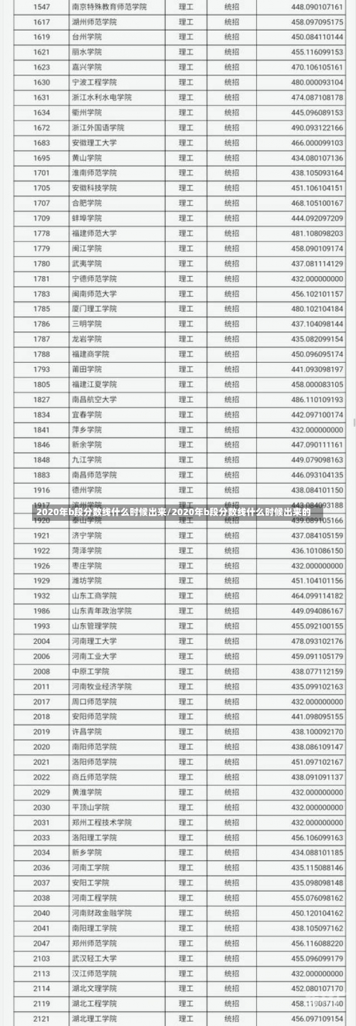 2020年b段分数线什么时候出来/2020年b段分数线什么时候出来的