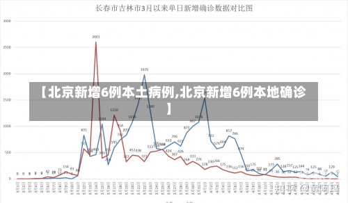 【北京新增6例本土病例,北京新增6例本地确诊】