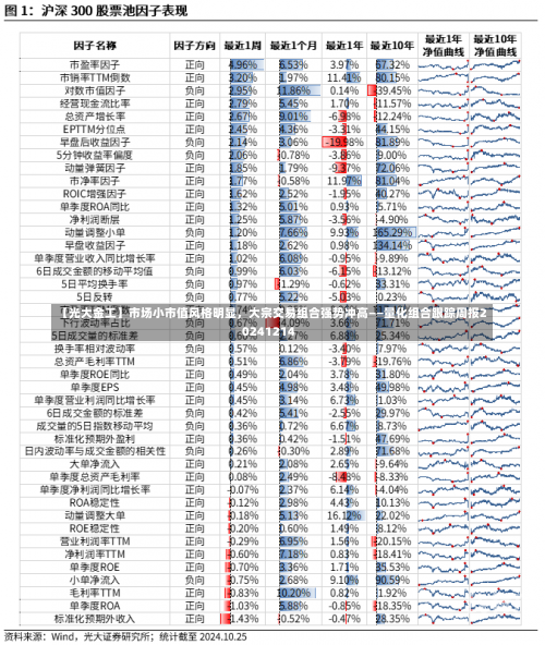 【光大金工】市场小市值风格明显，大宗交易组合强势冲高——量化组合跟踪周报20241214