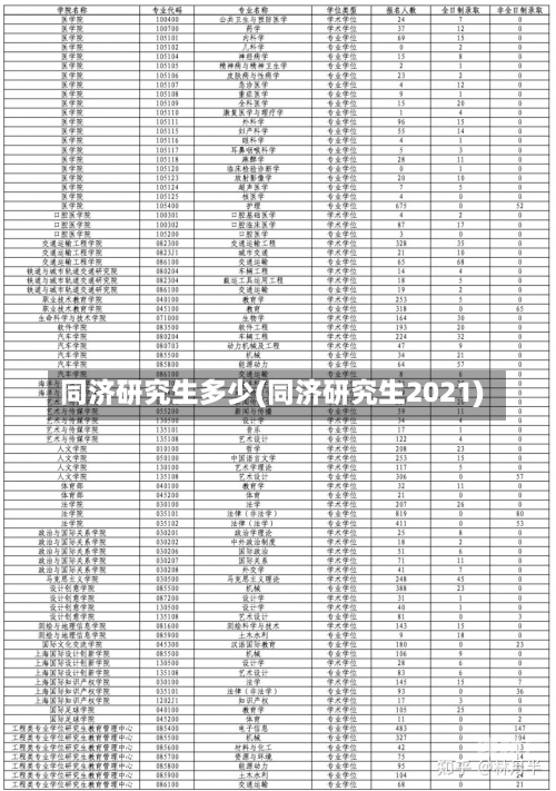 同济研究生多少(同济研究生2021)