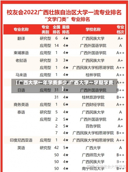 【广西大学一年学费多少,广西大学一学期学费】