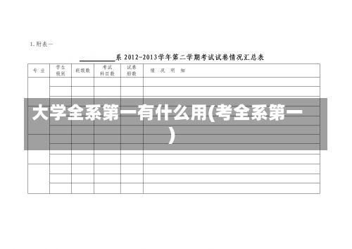 大学全系第一有什么用(考全系第一)