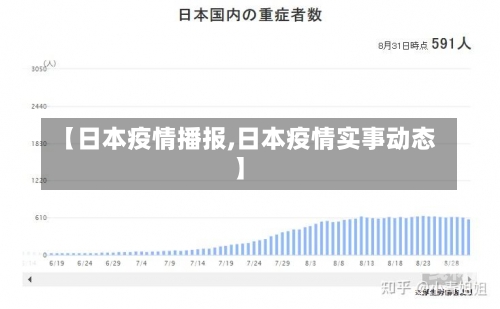 【日本疫情播报,日本疫情实事动态】