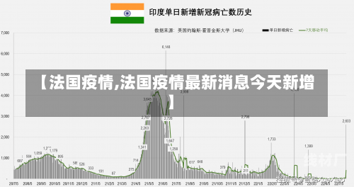 【法国疫情,法国疫情最新消息今天新增】