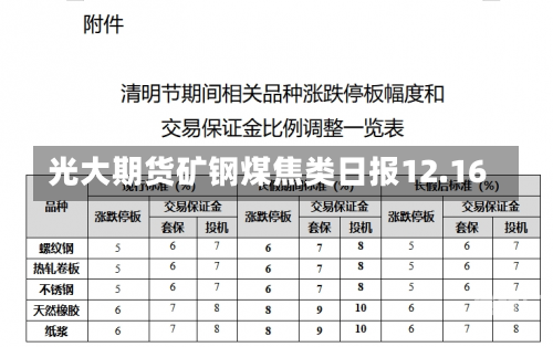 光大期货矿钢煤焦类日报12.16